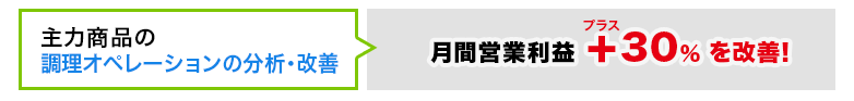 主力商品の調理オペレーションの分析・改善