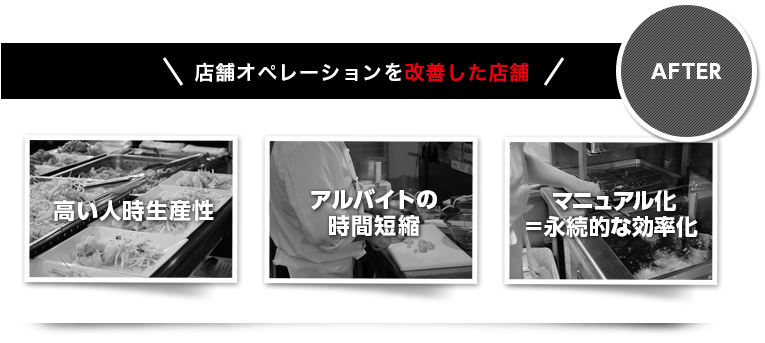 店舗オペレーションを改善した店舗
