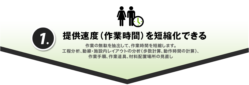 提供時間を短縮できる