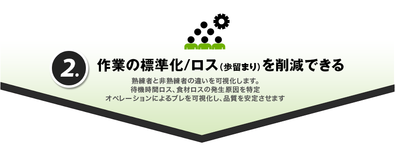 作業の標準化/ロスを削減できる