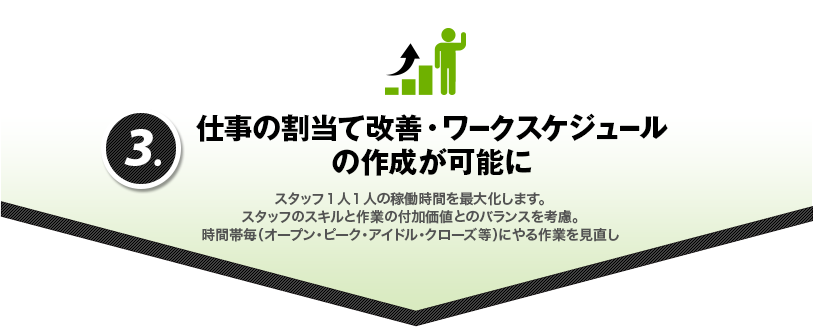 仕事の割り当て改善・ワークスケジュールの作成が可能
