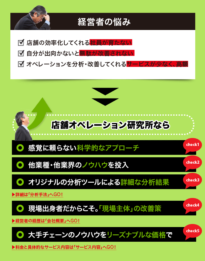 経営者の悩みを店舗オペレーション研究所が解決します