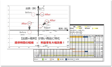 分析レポート