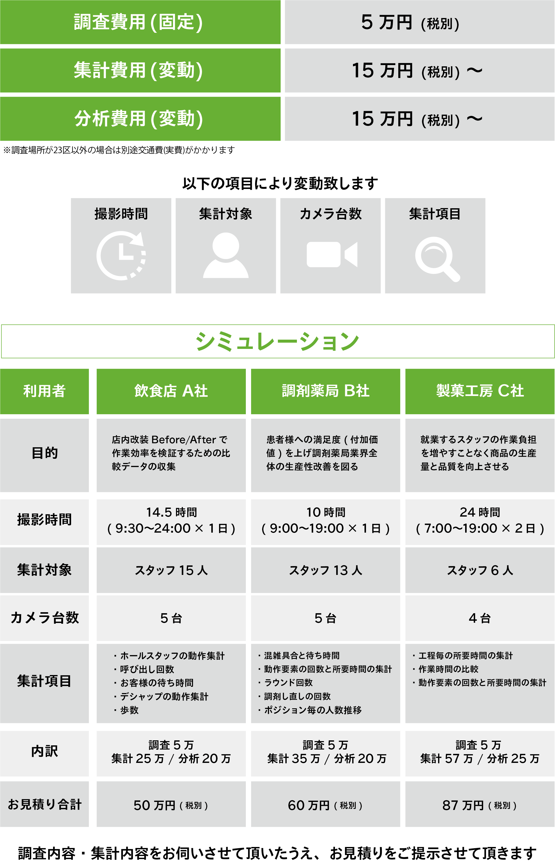 オペレーション分析の料金イメージ